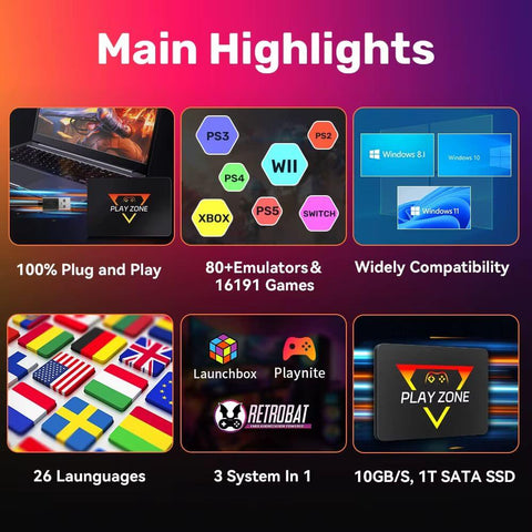 Highlights of the Retro Gaming SSD including 100% plug-and-play functionality, compatibility with PS5, Xbox, Switch, and 80+ emulators with 16,191 games.