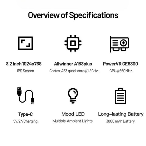 Icon-based specification overview showing screen, processor, GPU, charging, LED, and battery details